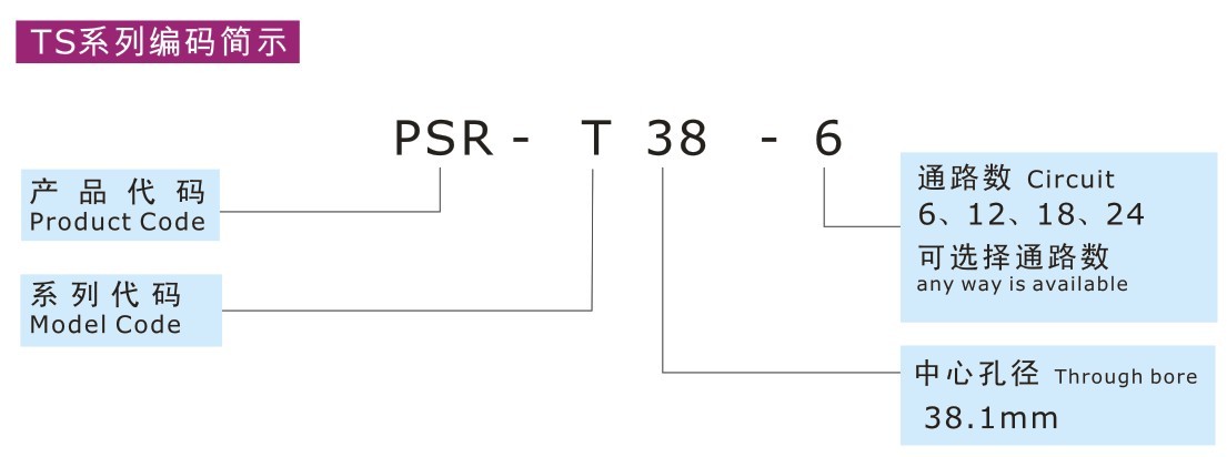 PSR-T38滑環(huán)訂貨號