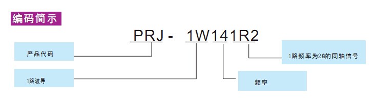 波導(dǎo)同軸滑環(huán)訂貨號(hào)